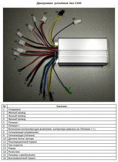 Контролер Evel Eco 48-72v36A 1500W 15 mosfet